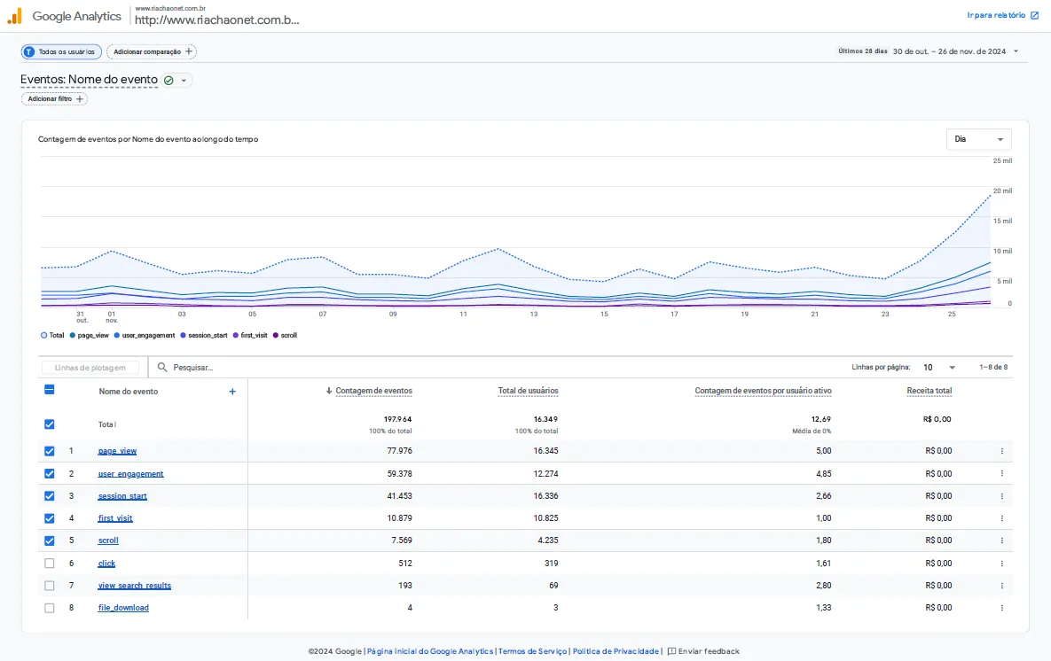 comprar backlinks