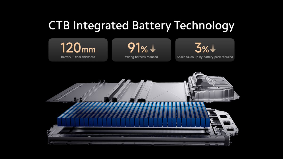 O chassi é compatível com sistemas de 400 V e 800 V, permitindo carregamento ultrarrápido e os usuários poderão escolher entre uma variedade de configurações de bateria e motor elétrico , incluindo variantes HyperEngine V6 e V8.