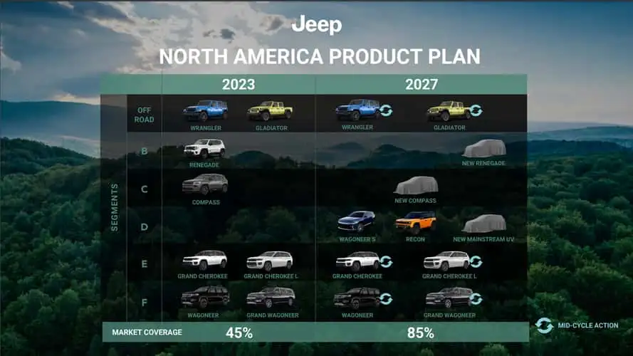 Jeep Renegade 2025