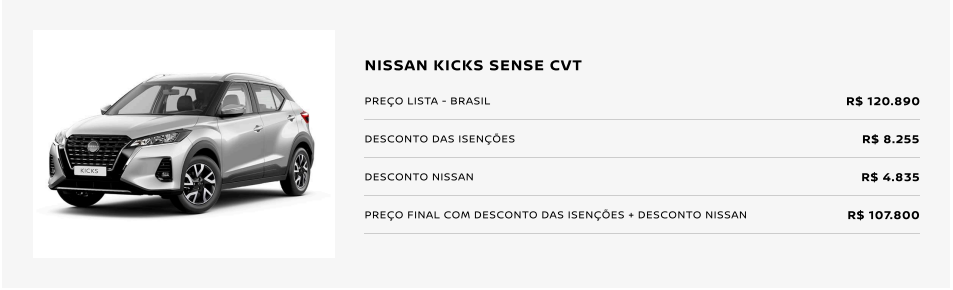 Nissan libera preço do Kicks Sense com desconto de R$ 13.090 para PcD