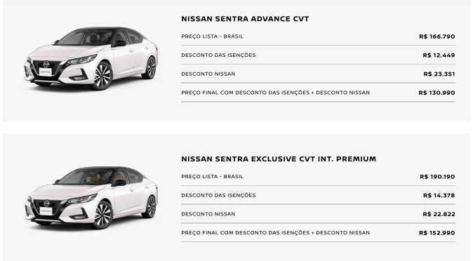 Nissan libera Sentra em fevereiro para PcD com desconto de até R$ 37.200