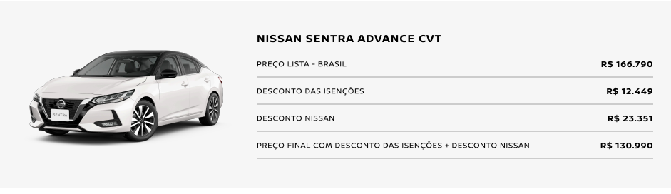 Nissan Sentra Advance com grande oferta de R$ 35,8 de desconto para PcD