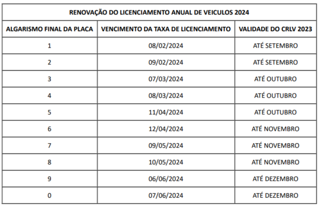 Calendário de Licenciamento de Veículos de 2024