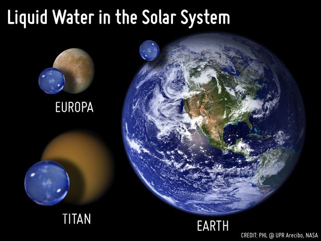 Satélites-de-Júpiter-e-Saturno-e-a-Terra