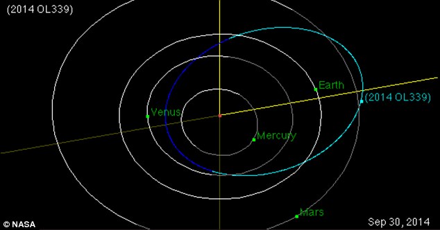 O asteroide leva um ano para dar uma volta em torno de sol, e tem tudo para ser um satélite natural. Foto: NASA