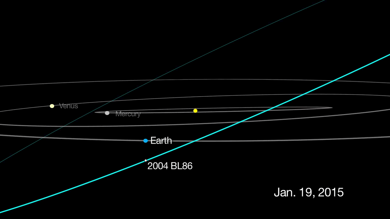 Asteroid2004BL86