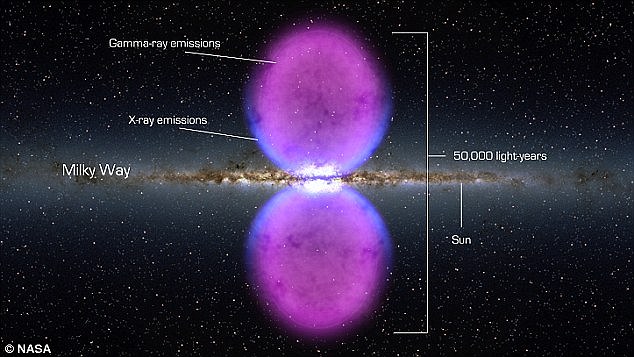 As bolhas estender 30.000 anos-luz de diâmetro. Dicas do gume das bolhas foram vistas pela primeira vez em raios X (azul). Os raios gama mapeados pelo Fermi (mostrado na magenta) se estendem muito além do plano da galáxia. Foto: Reprodução/Daily Mail 