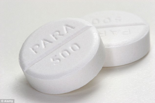 Paracetamol