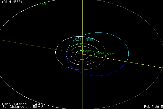 Animação da Nasa simula passagem do asteroide próximo a Terra.