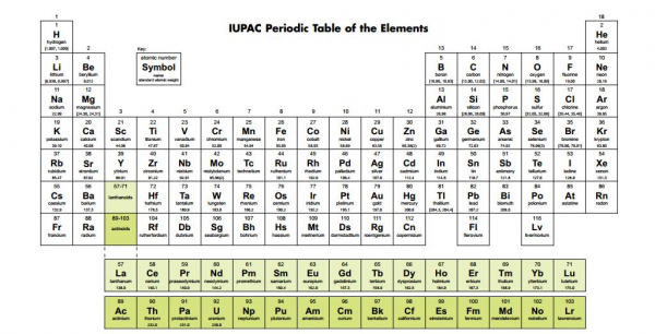 tabela periodica 1