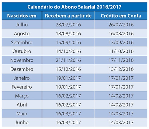 abonosalarial20162017calendario