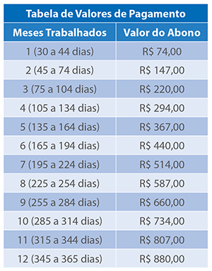 abonosalarial20162017tabeladevalores