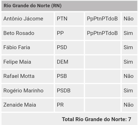 reforma trabalhista deputados do rn