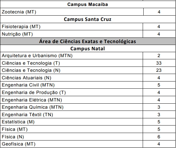 vagas 2