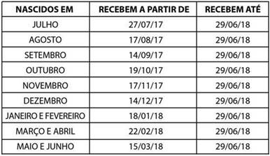 Calendário do PIS