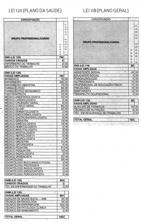 concurso saúde natal concurso sms natal