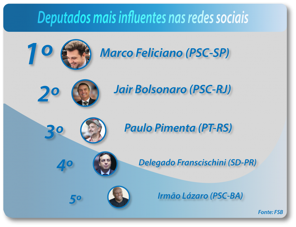 Deputados redes sociais