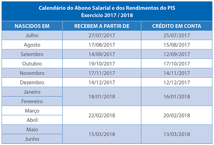 calendário Abono Salarial 2017 2018