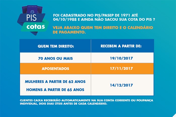 calendário cotas pis pasep