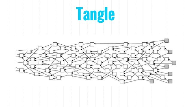 IOTA tangle