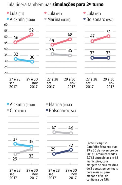 Lula e jair bolsonaro