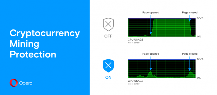 opera bitcoin no coin