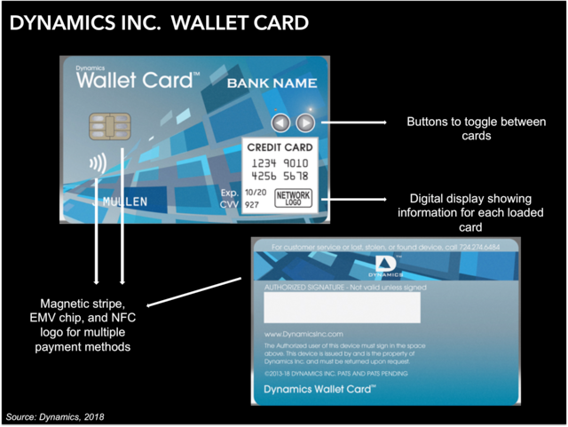 Wallet Card