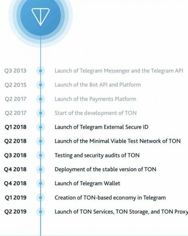 telegram moeda digital criptomoeda