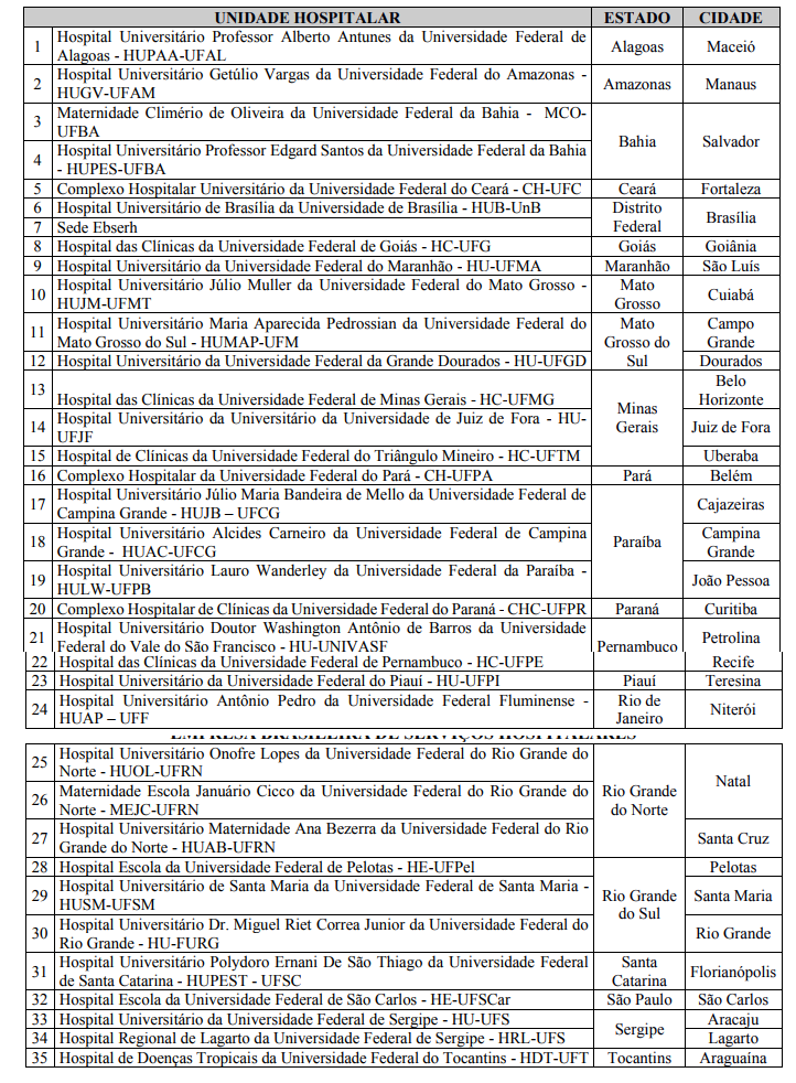 concurso ebserh nacional 2018