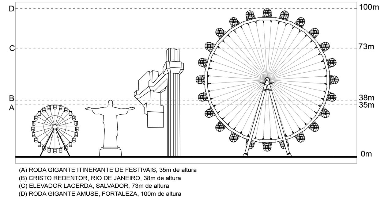 Roda Gigante de 100 metros de altura será instalada em Fortaleza