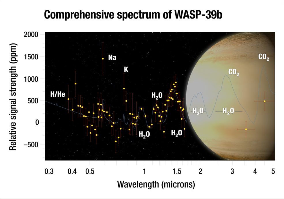 wasp 39 b