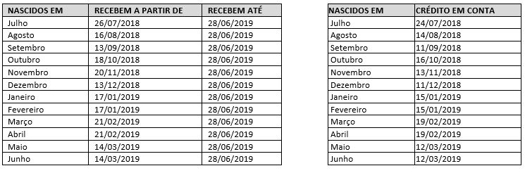 Calendário do abono salarial PIS 2018-2019