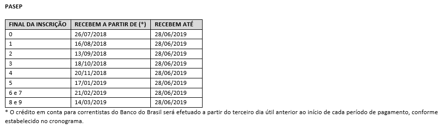 Calendário do abono salarial Pasep 2018-2019