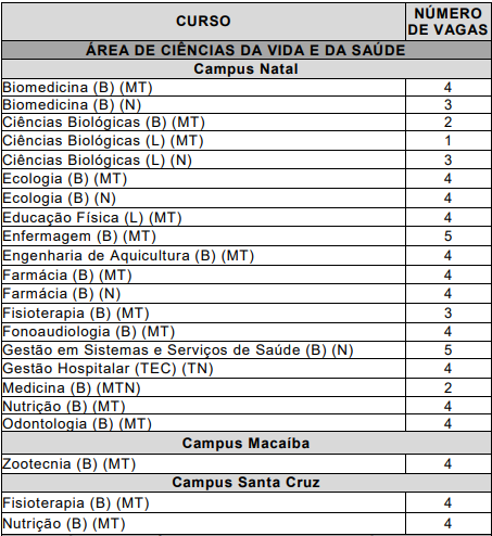 vagas residuais UFRN 2019.1