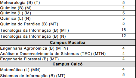 vagas residuais UFRN 2019.1