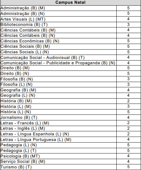 vagas residuais UFRN 2019.1