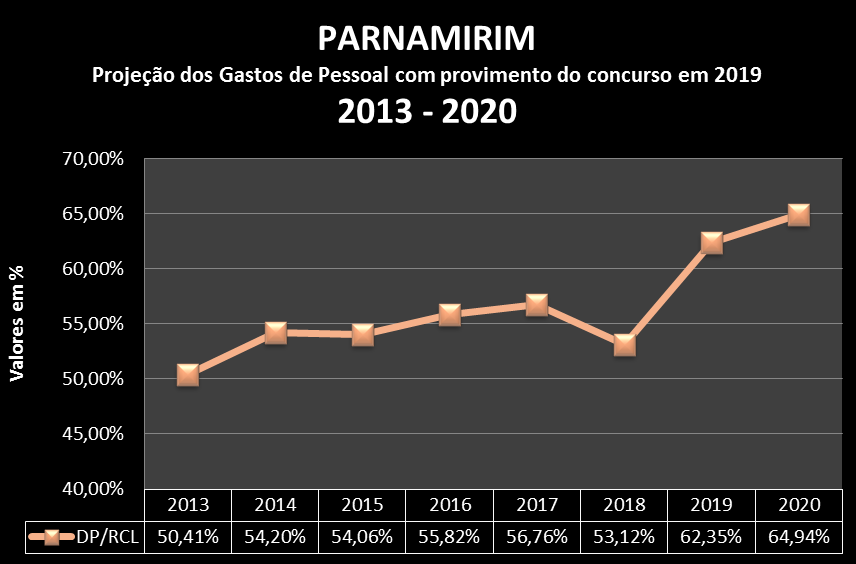 concurso público parnamirim 2018