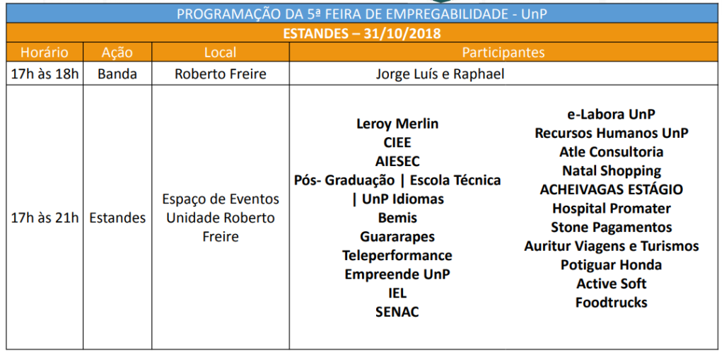 feira de emprego e estágio em natal RN UNP