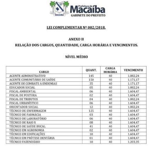 concurso macaíba nível médio