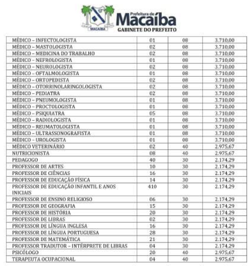 concurso macaíba nível superior 2