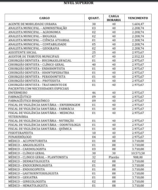 concurso macaíba superior