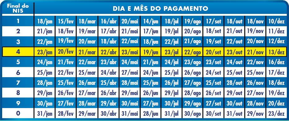 Confira o calendário de pagamentos do Bolsa Família 2019