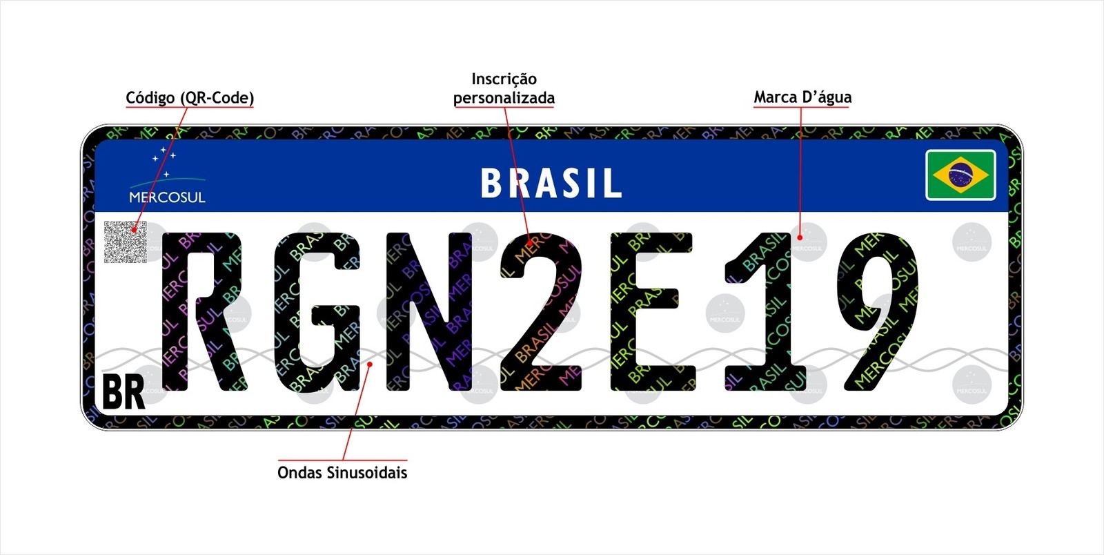 Detran-RN inicia implantação de placas automotivas no padrão Mercosul