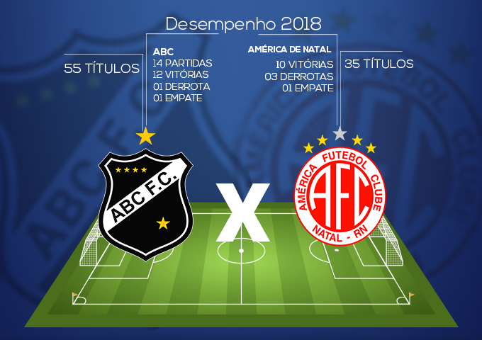 ABC e América campeonato potiguar 2019