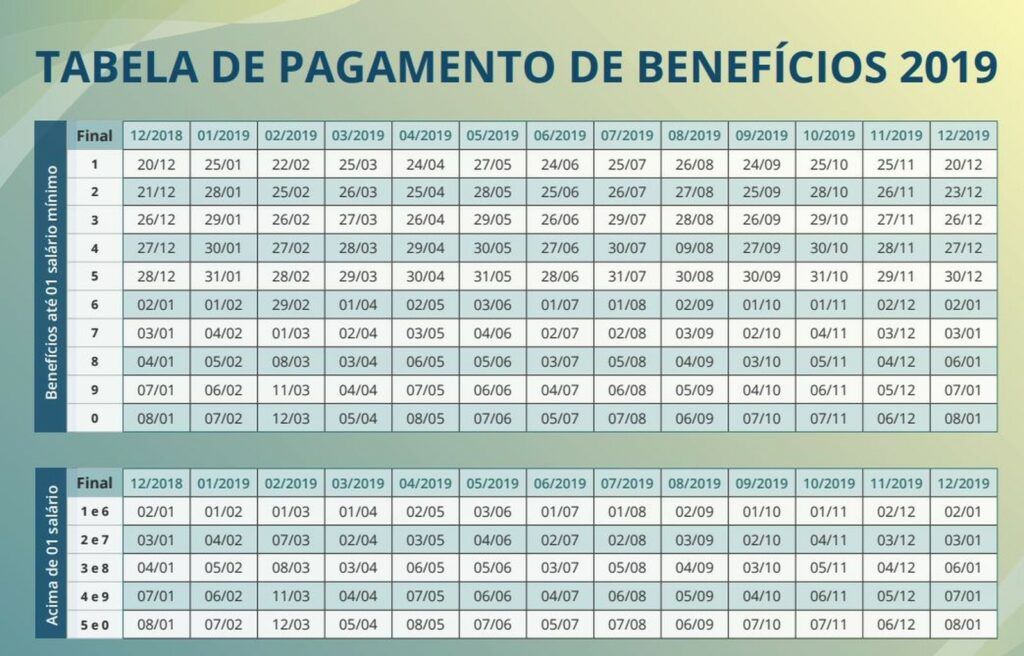 Calendário de pagamentos do INSS em 2019