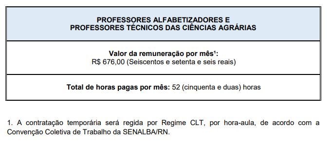 Governo do RN abre processo seletivo com 200 vagas para alfabetizadores e técnicos agrários