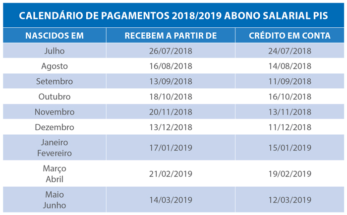 calendário PIS PASEP ABONO SALARIAL 2017 2018 2019