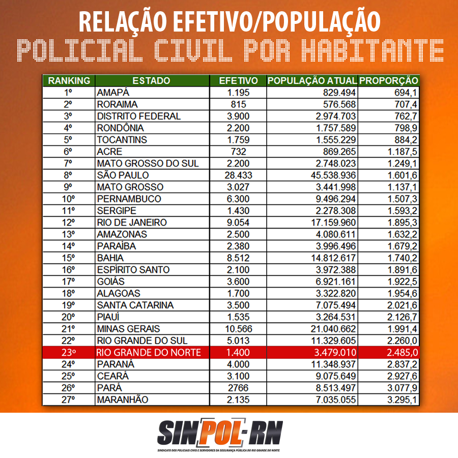 concurso polícia civil do rn 2019