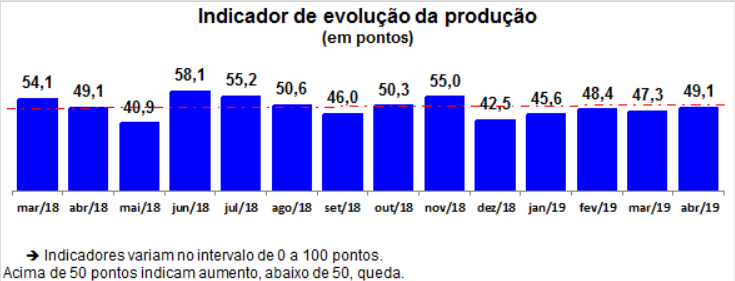 industria potiguar industria do rn