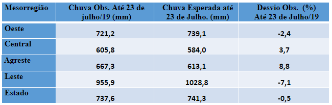 RN registra melhor volume de chuvas desde 2012